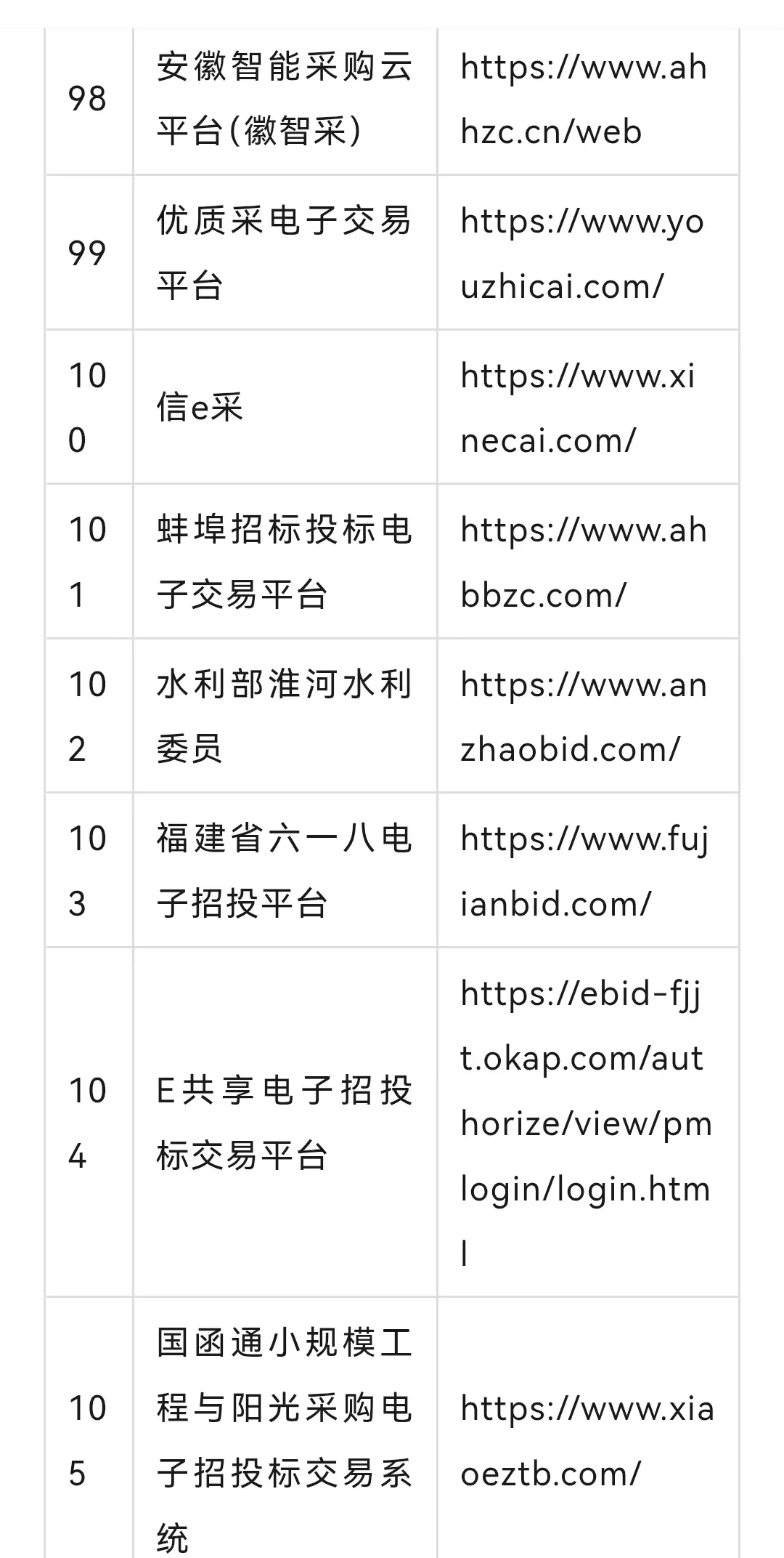 全网最全评标专家平台（一），不接受反驳