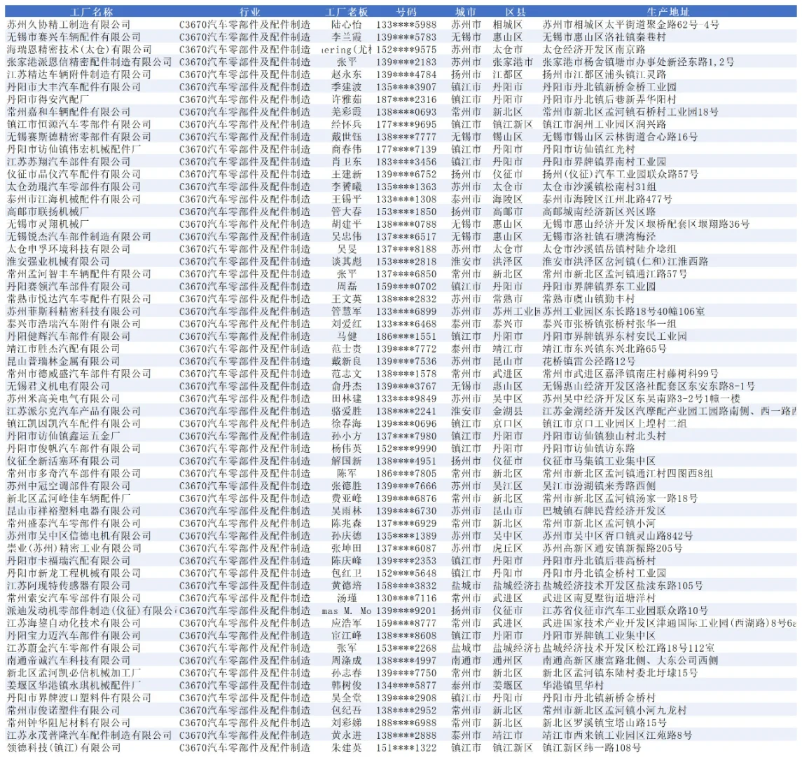 江苏汽车零部件配件生产厂家大全名单名录