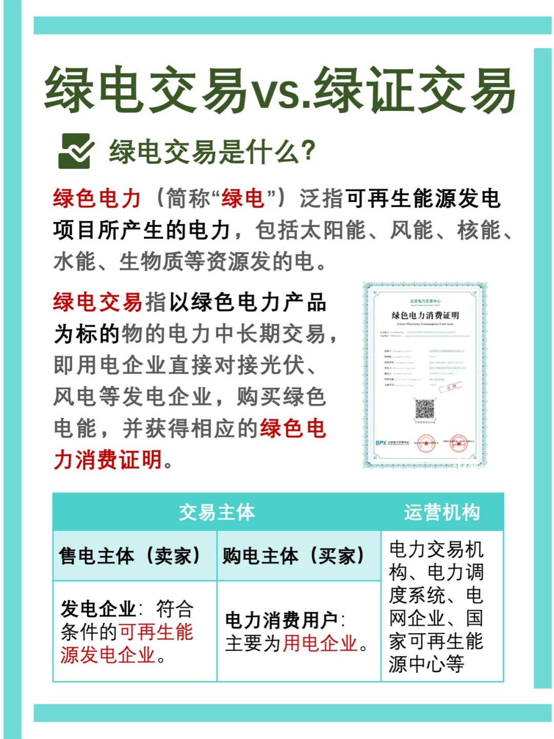 ESG每日干货｜一文读懂绿电交易和绿证交易
