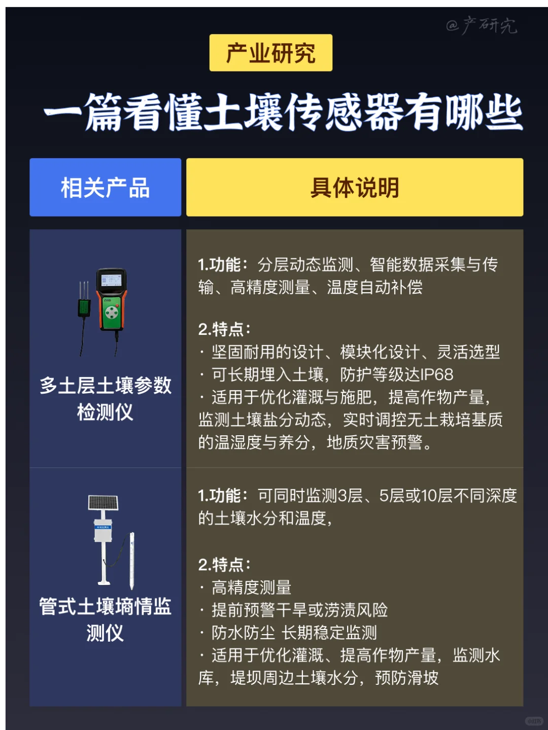 中国土壤传感器正在-承包全球土壤健康生意
