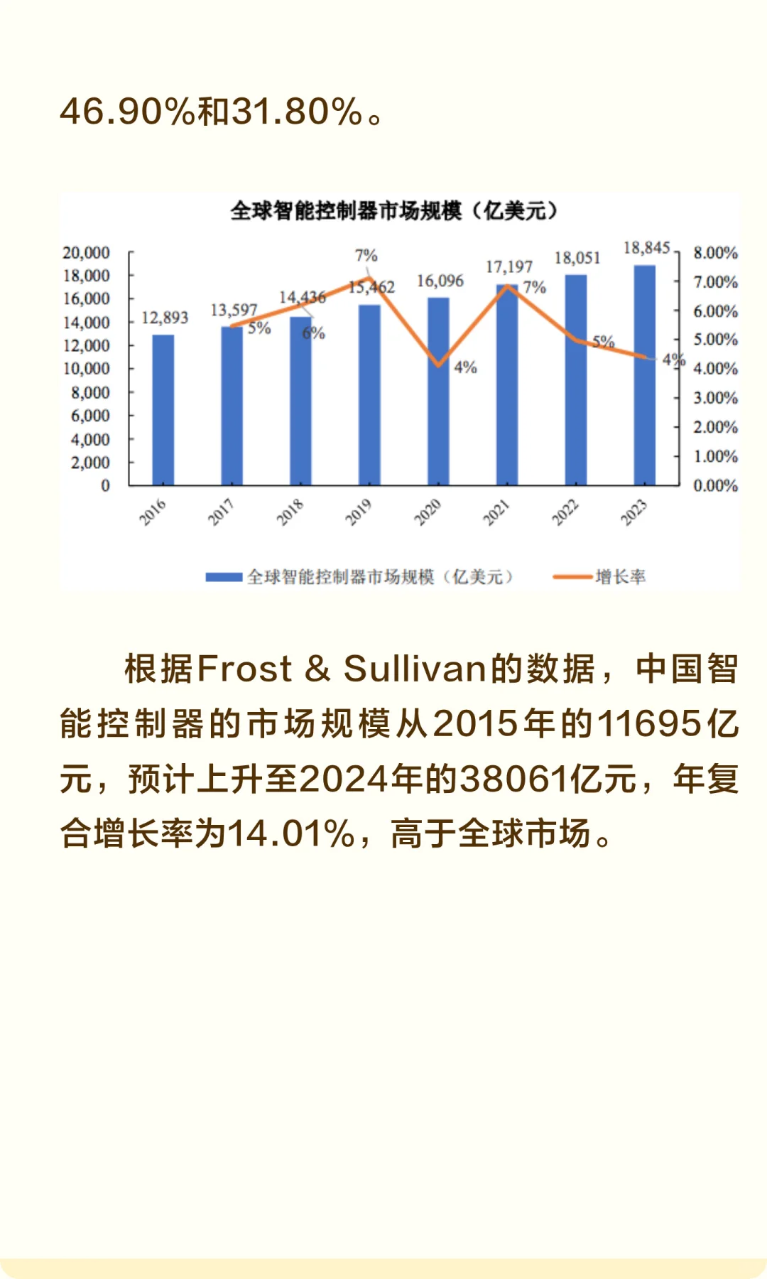 精创电气：冷链温湿度控制市场销售额全国第
