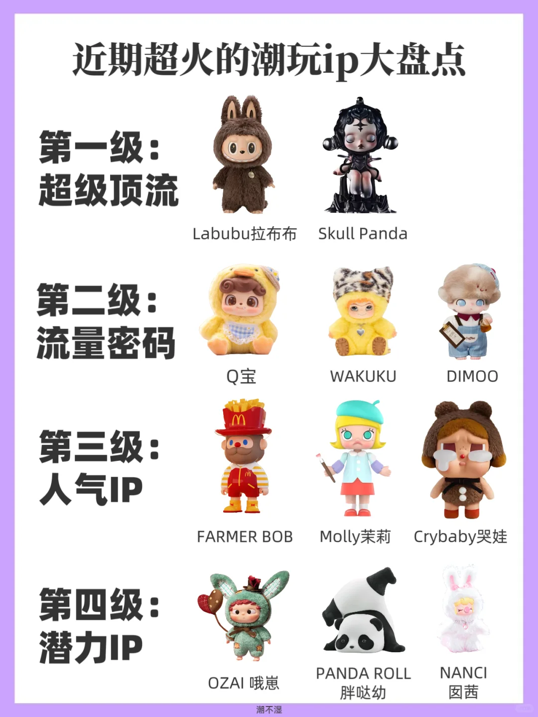 近期超火的潮玩ip大盘点！