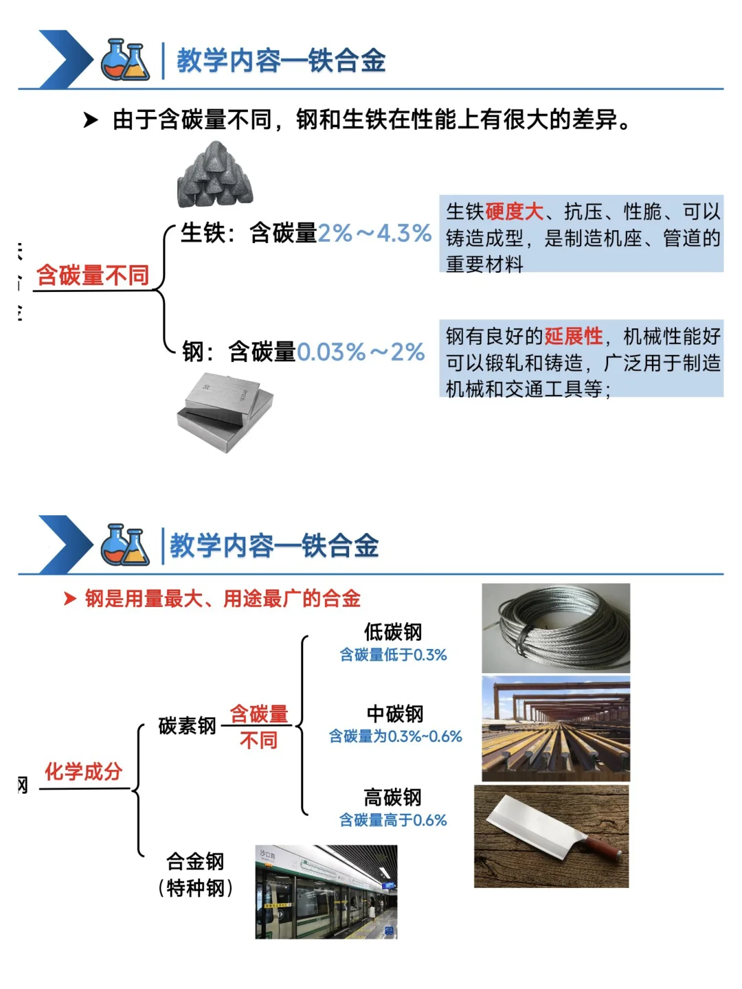 必修一‖金属材料PPT | 第1课时