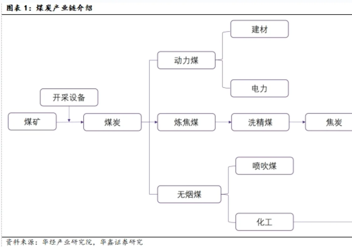 陕西煤业大涨的思考与趋势研判