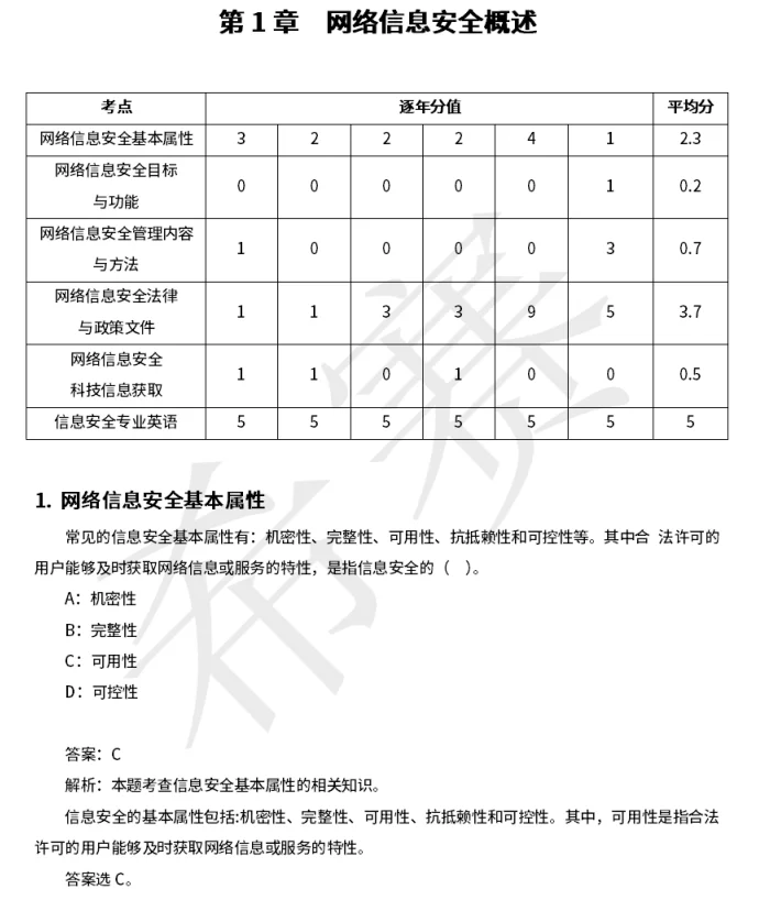 软考中级信息安全工程师知识点自查清单42页