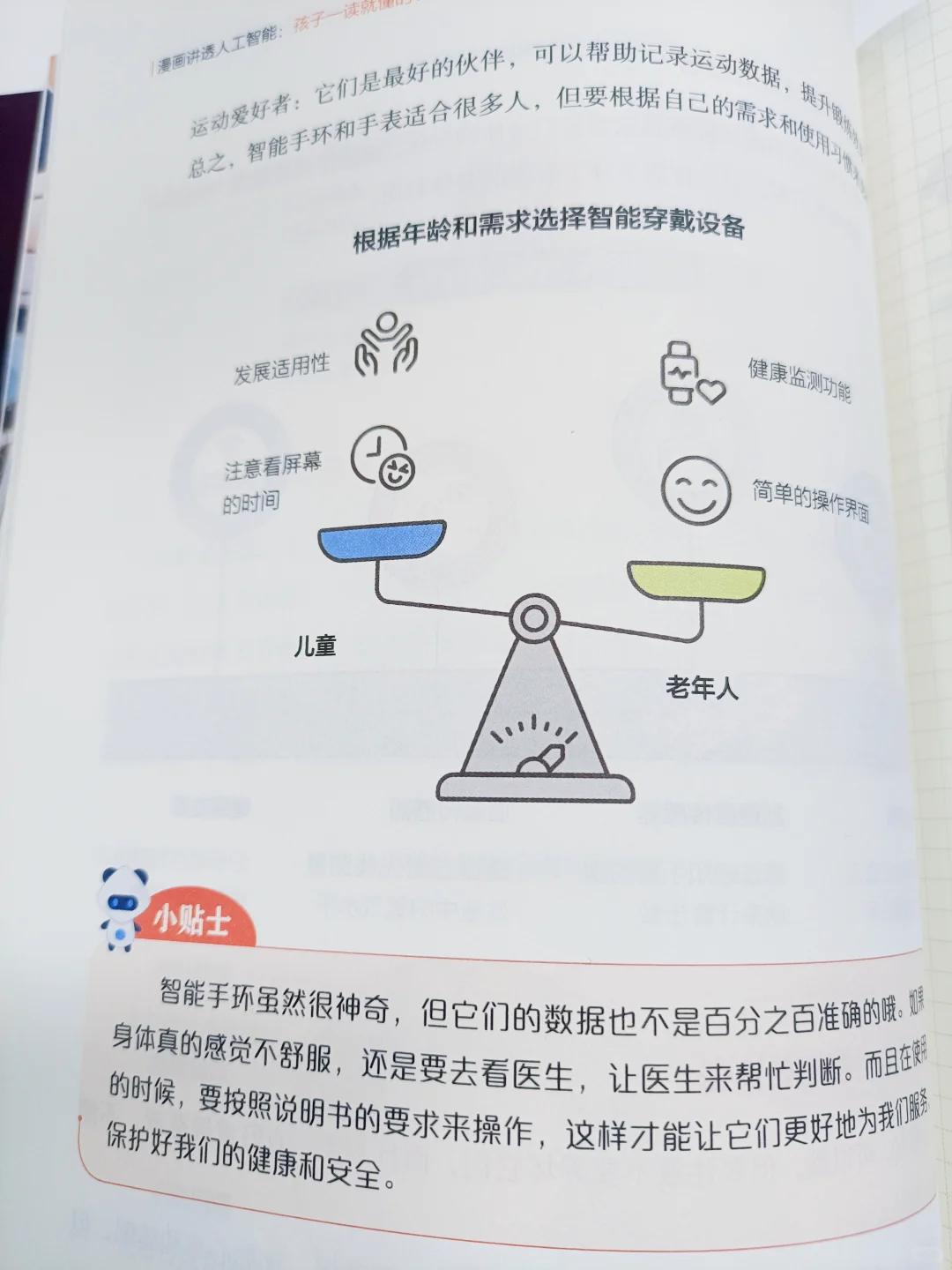 穿戴设备中的AI,智能手环能有多智能?