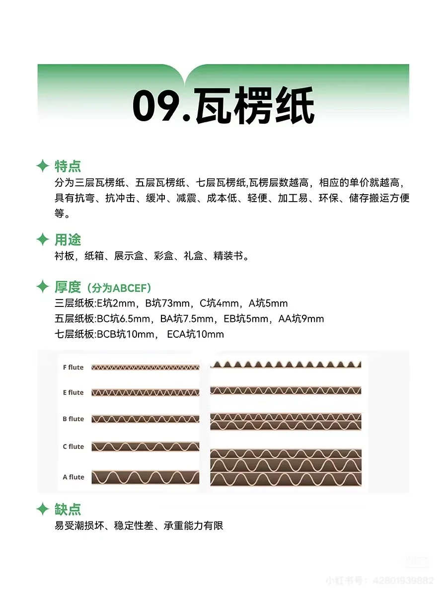 8年老设计带你一次性认识所有常见纸张