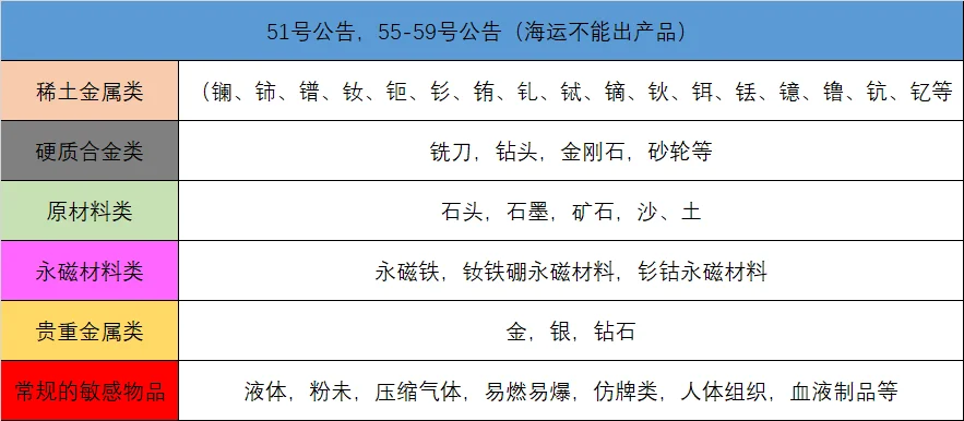 51号公告，55-59号公告（海运不能出产品）