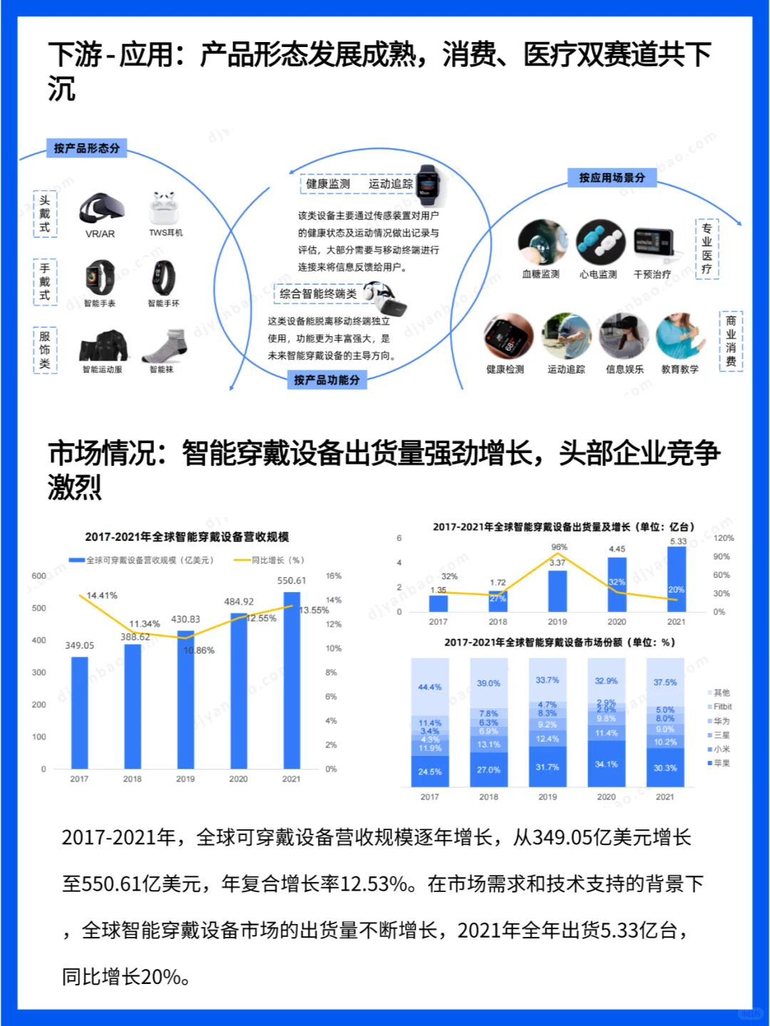 智能穿戴设备行业研究报告