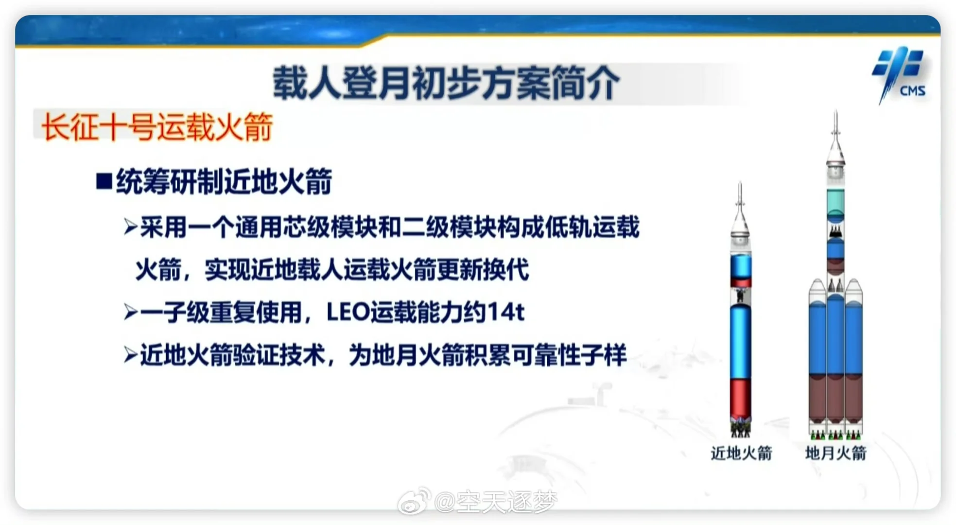 长征十号火箭+梦舟载人飞船