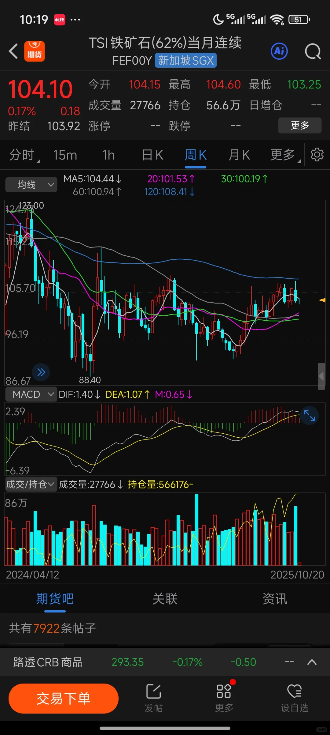 铁矿石形态分析
