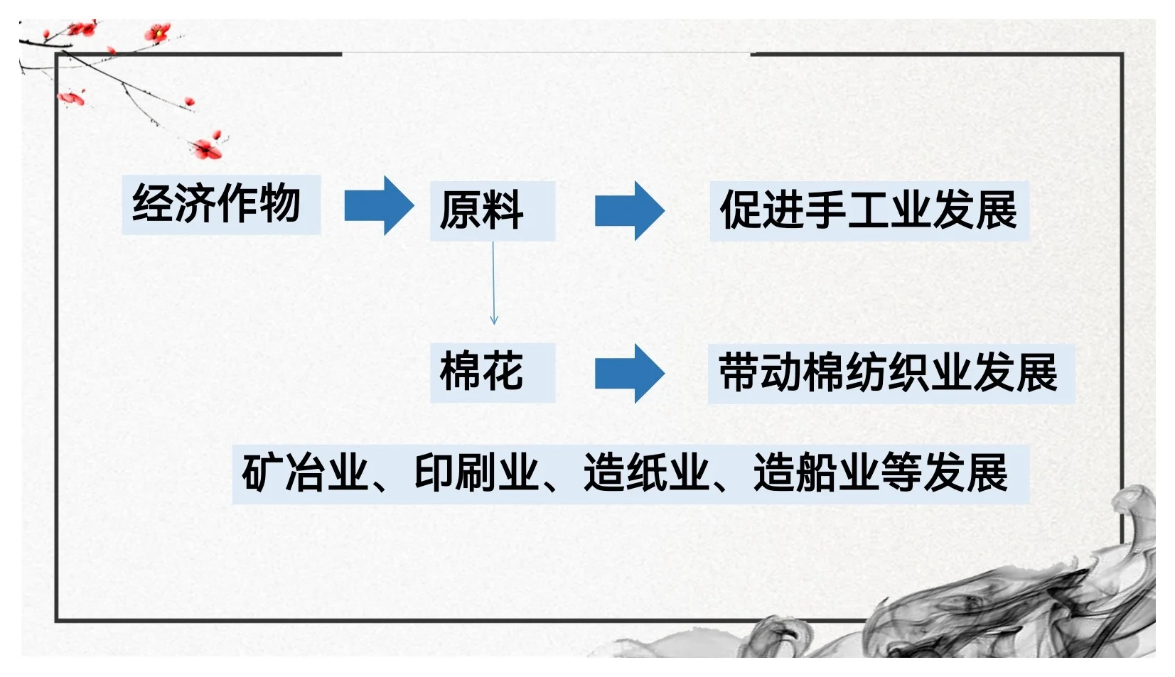 11课高一上历史公开课课件