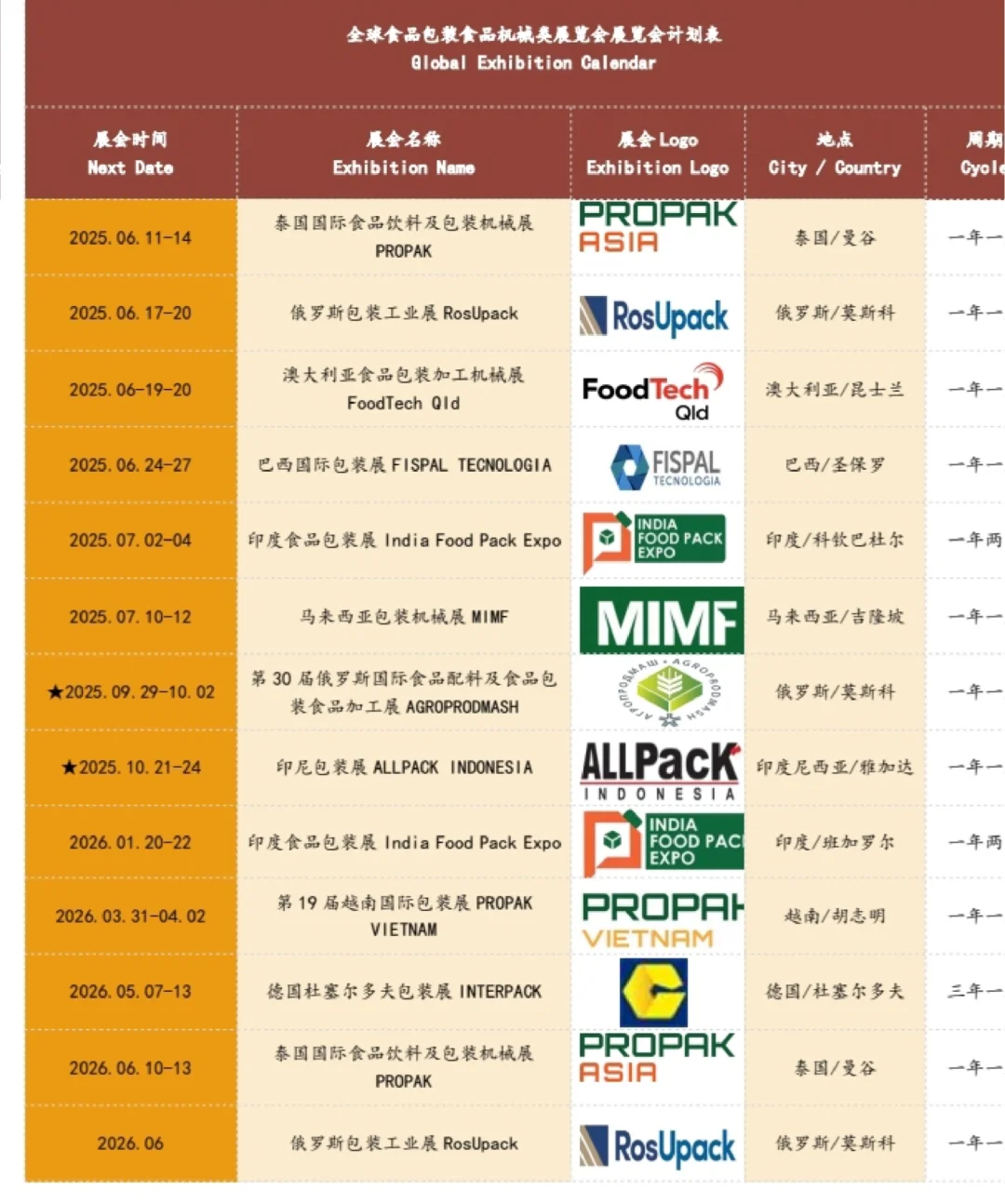 2026年展会开始规划了，提前规划不怕错过好