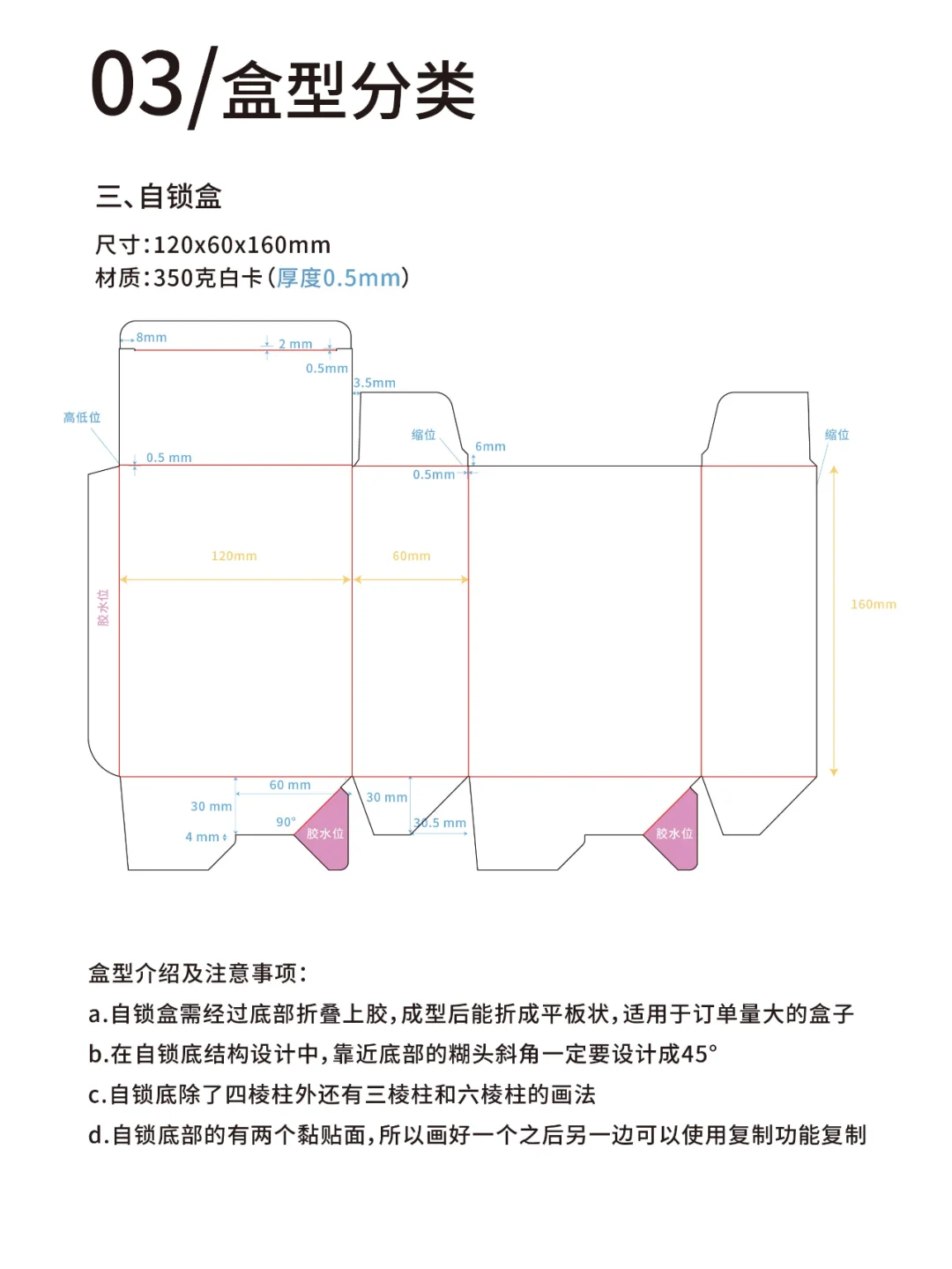 一年前写的教程，关于包装结构图的绘制