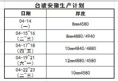 今日各种废玻璃报价