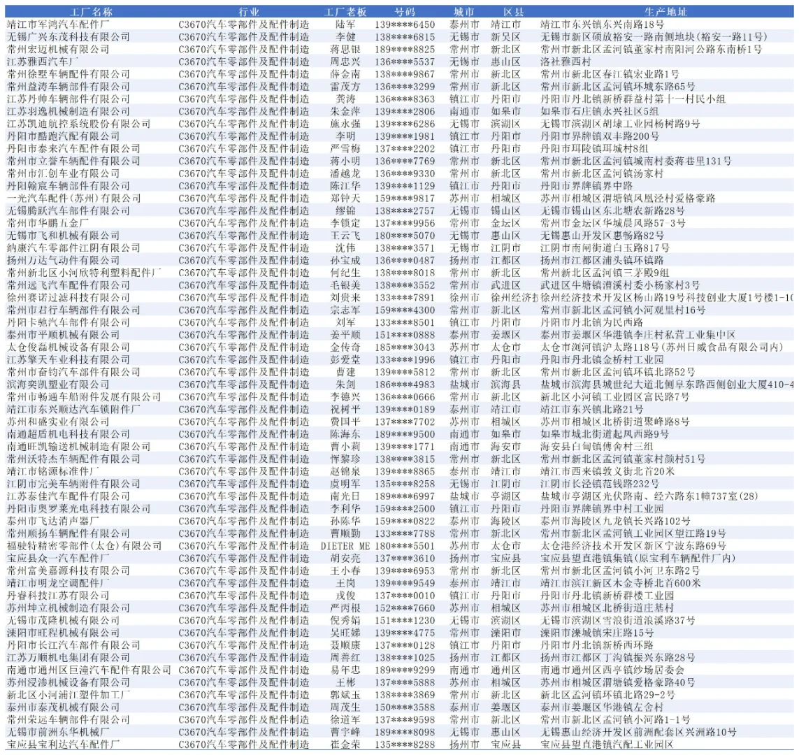 江苏汽车零部件配件生产厂家大全名单名录