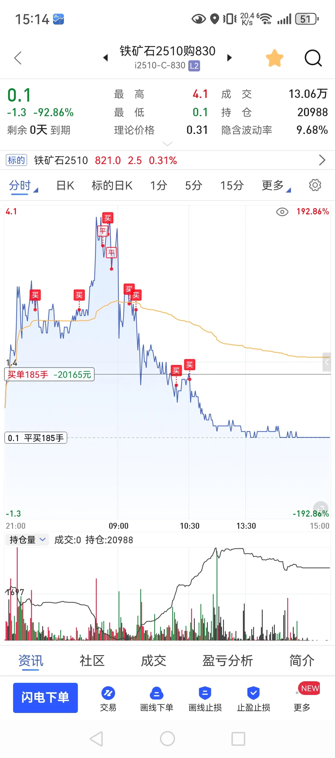 9月16，90w回本之路，大起大落又归零！