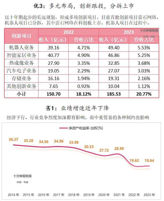十分钟财报|安防龙头,创新项目分拆上市