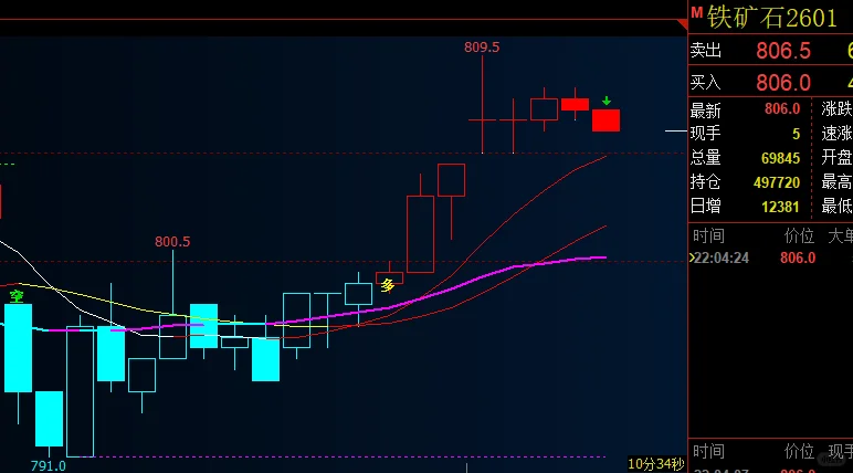朋友甩的废指标救大命！铁矿小赚几条饰品钱！