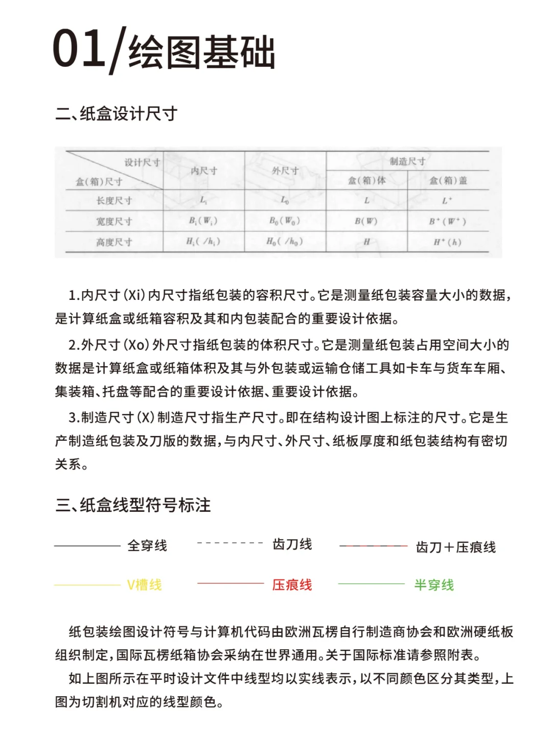 一年前写的教程，关于包装结构图的绘制