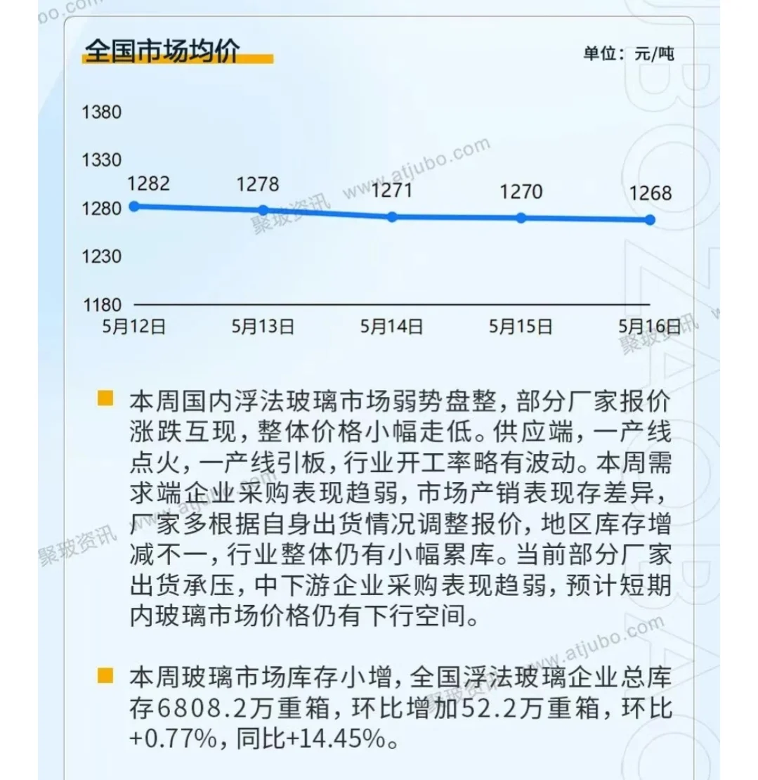 5月18日今日玻璃价格汇总
