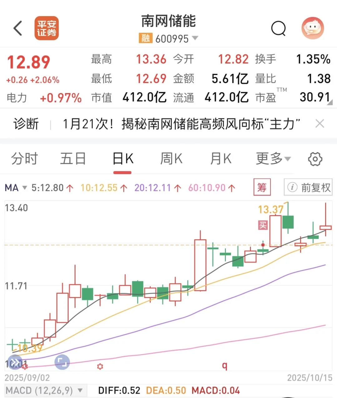 2025年9月30日12块5买入南网储能