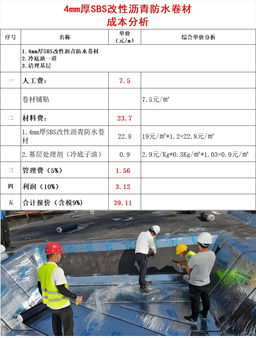 4mm厚防水卷材成本分析