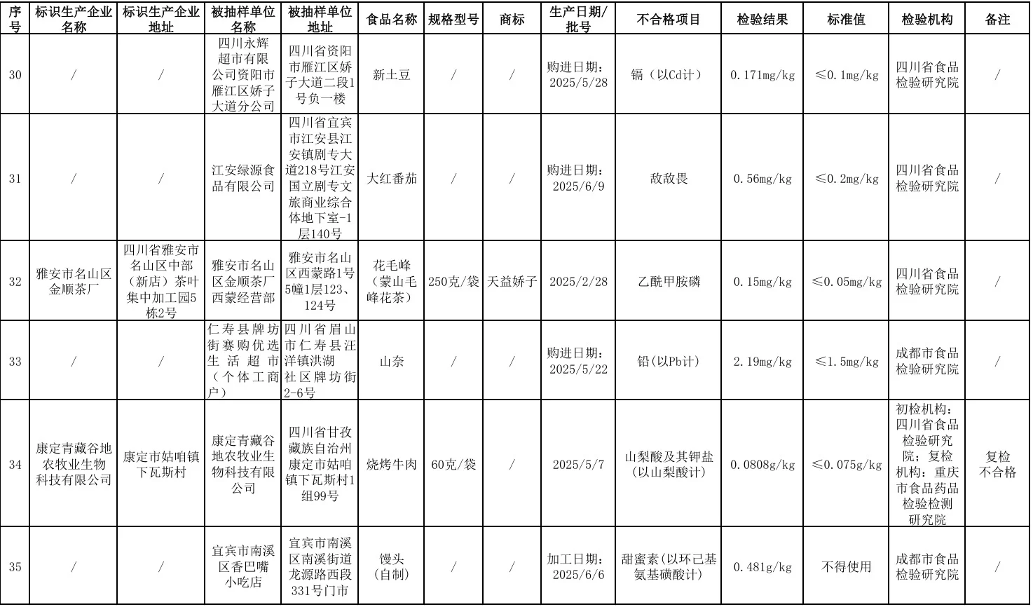 四川有机花鲢鱼检出禁药地西泮(安定、精神药