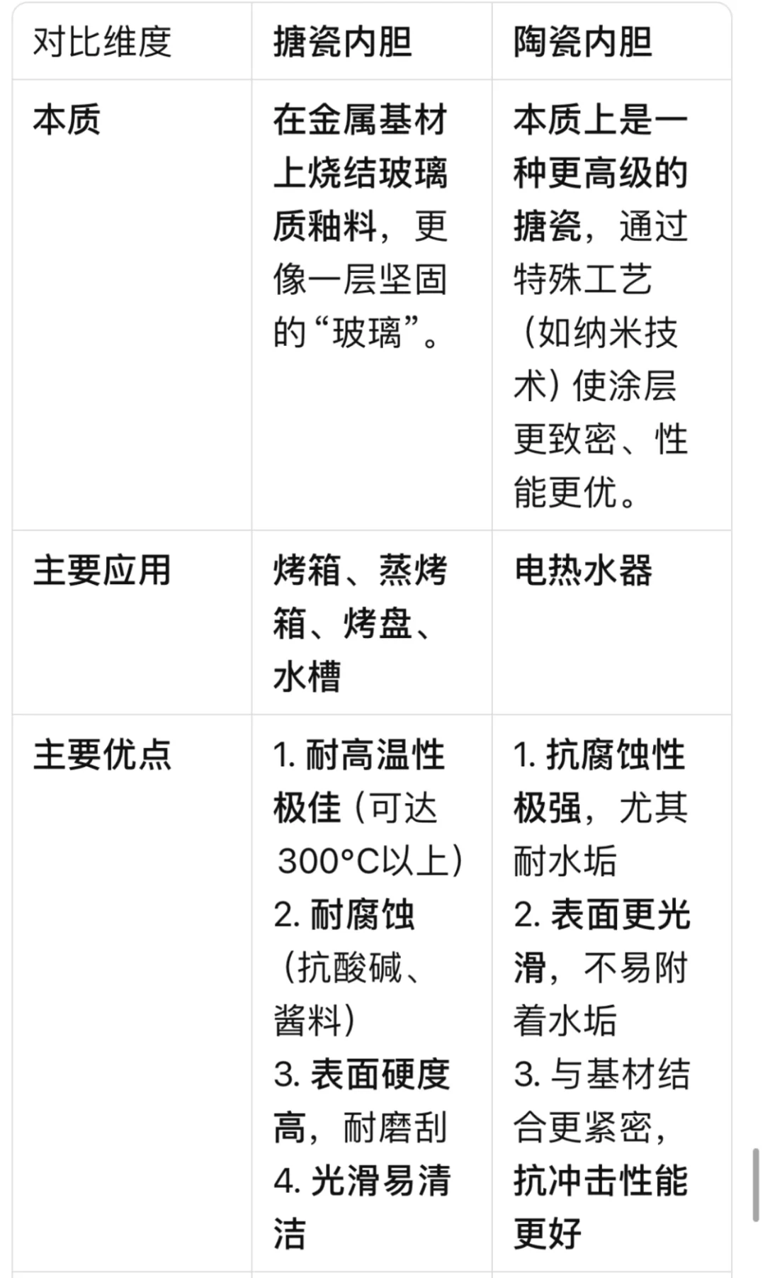 搪瓷内胆和陶瓷内胆有什么区别？