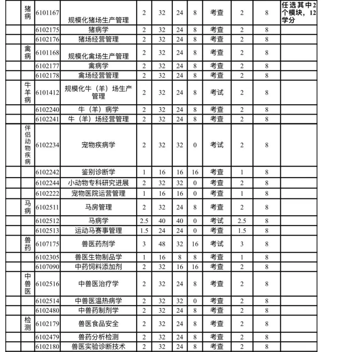 求助河南牧业经济学院已毕业的学长学姐??