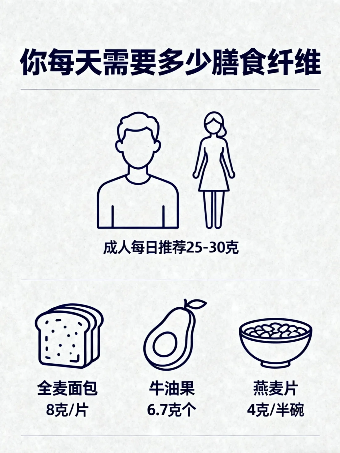 膳食纤维「中毒式」摄入⁉️小心越补越伤身