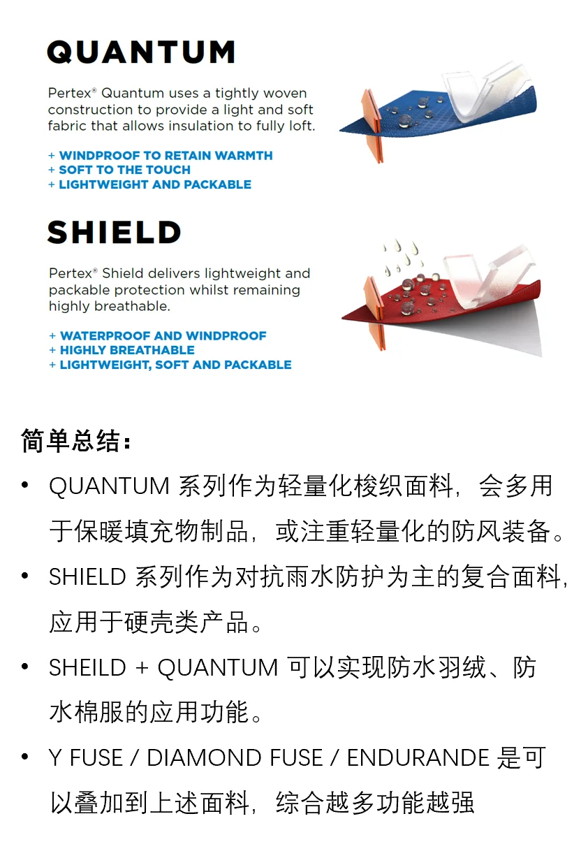 PERTEX 面料功能与分类科普