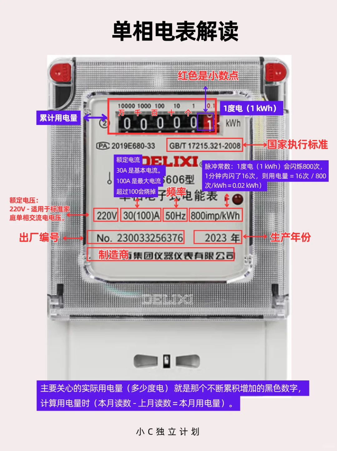 ? 租房党必看！1分钟看懂电表❗️