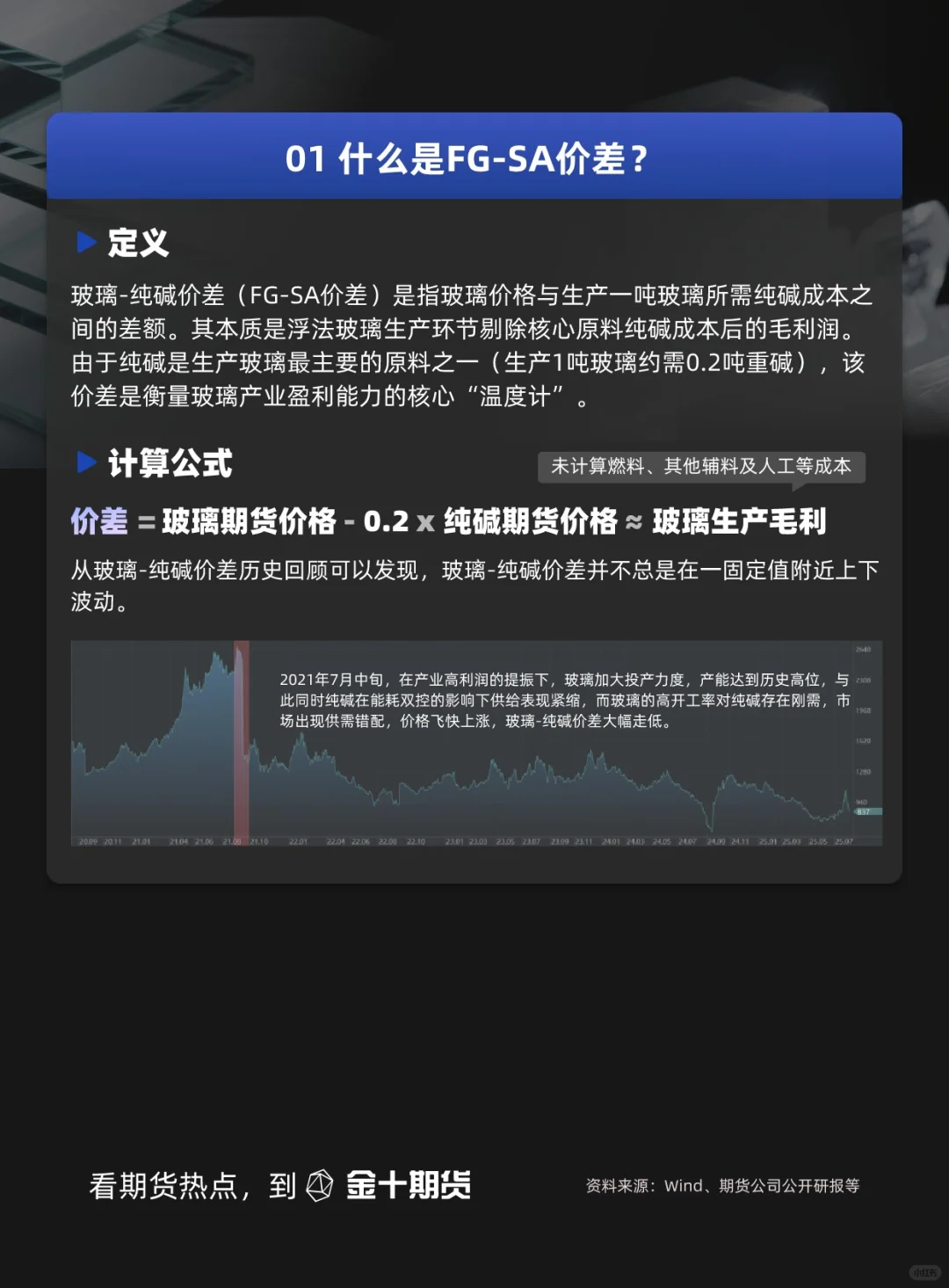 什么是玻璃-纯碱价差？