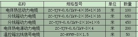 各种电缆！！！