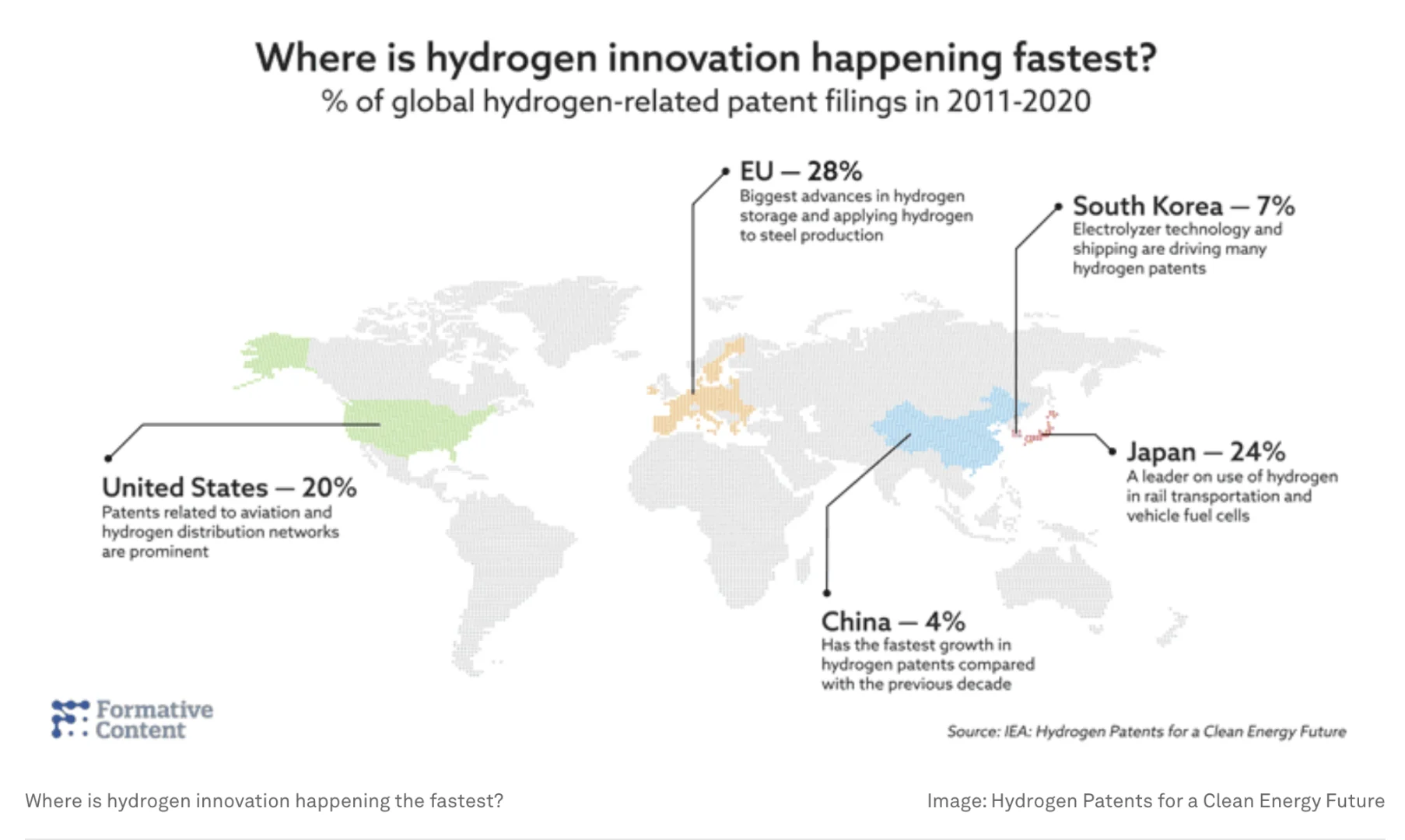 数据精华：那些押宝氢能源的国家