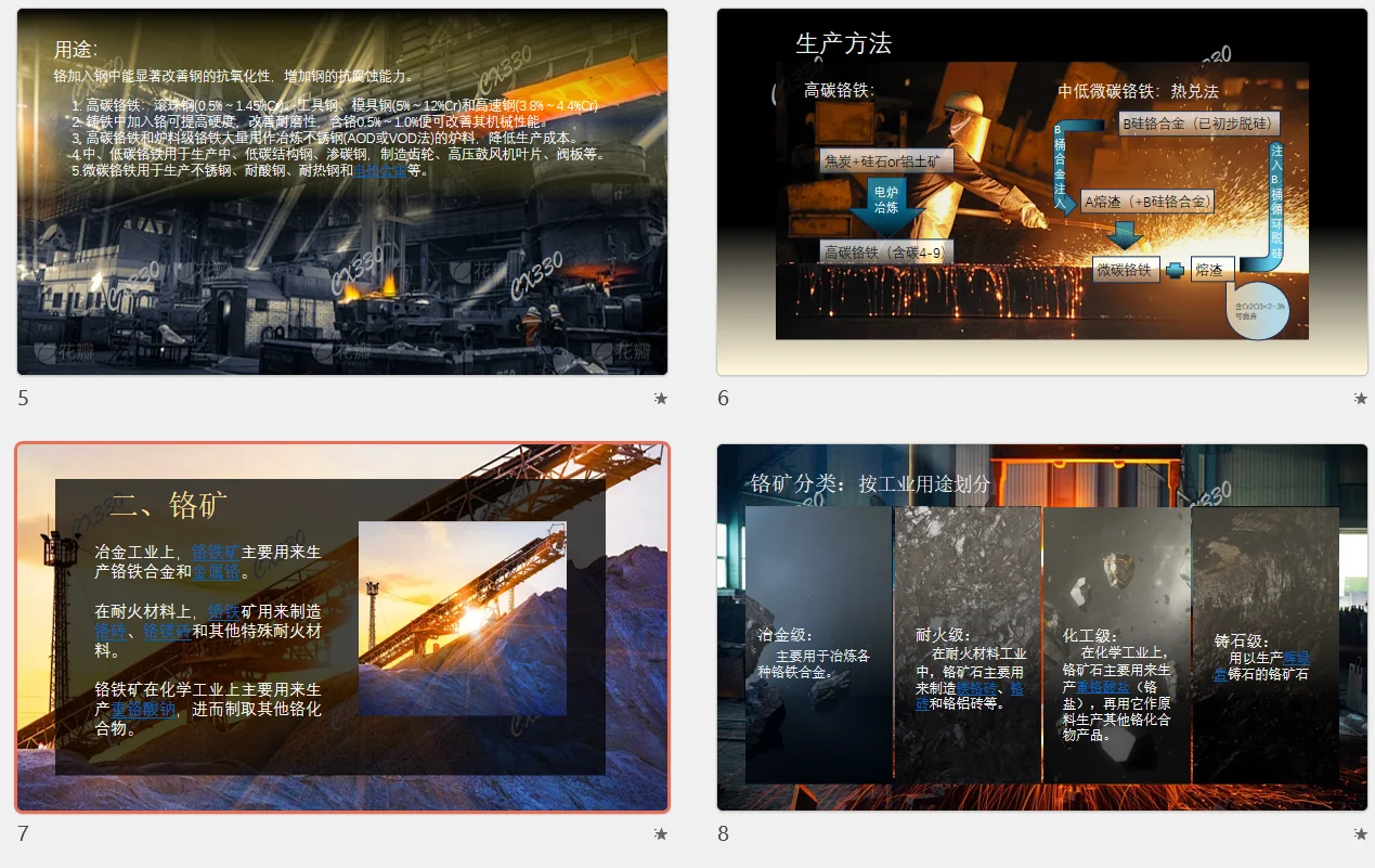 产品&PPT学习/铁合金---铬铁系列