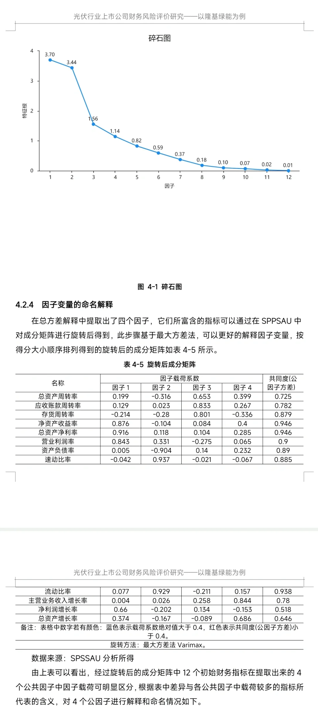 光伏行业上市公司财务风险评价研究