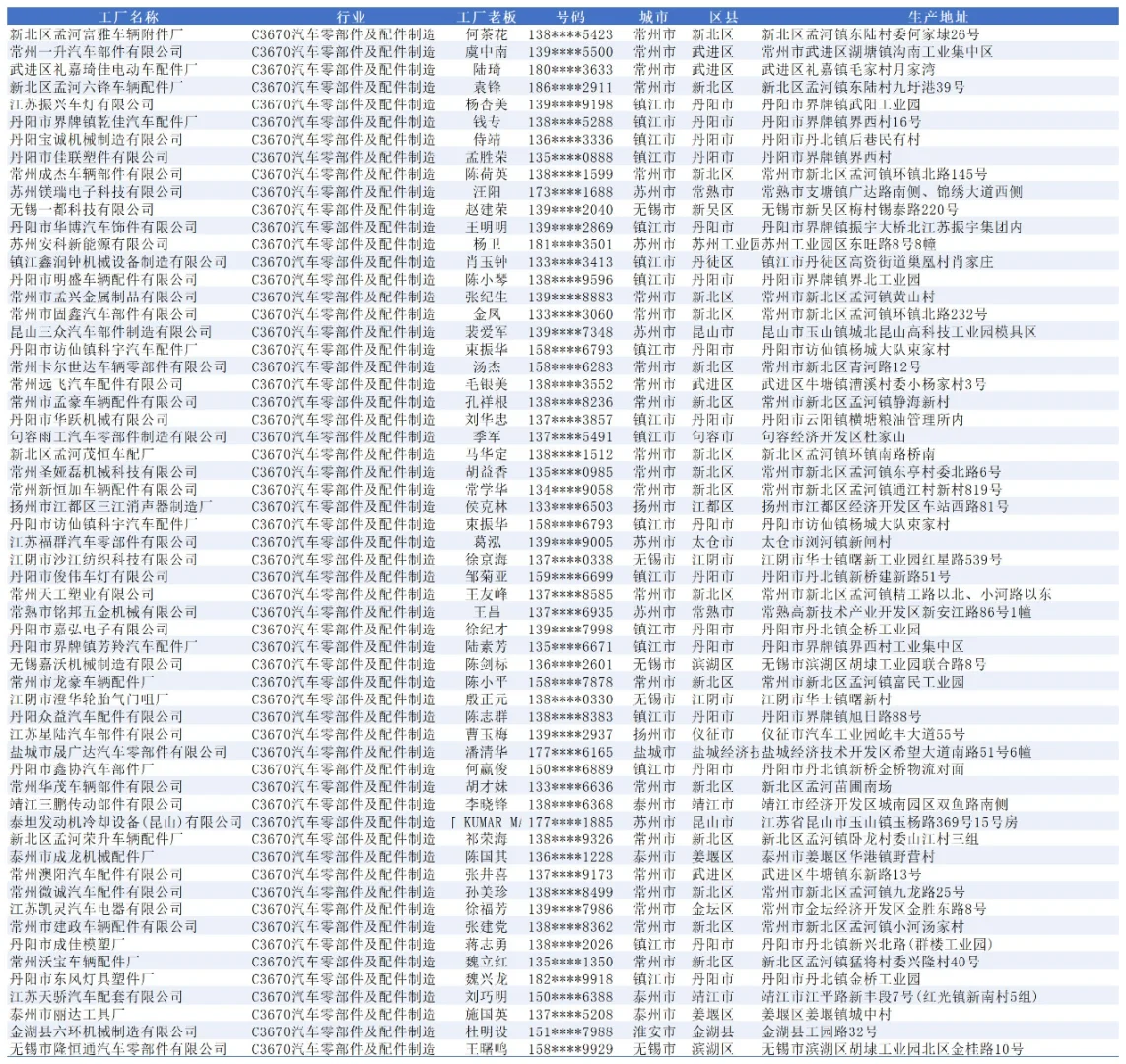 江苏汽车零部件配件生产厂家大全名单名录