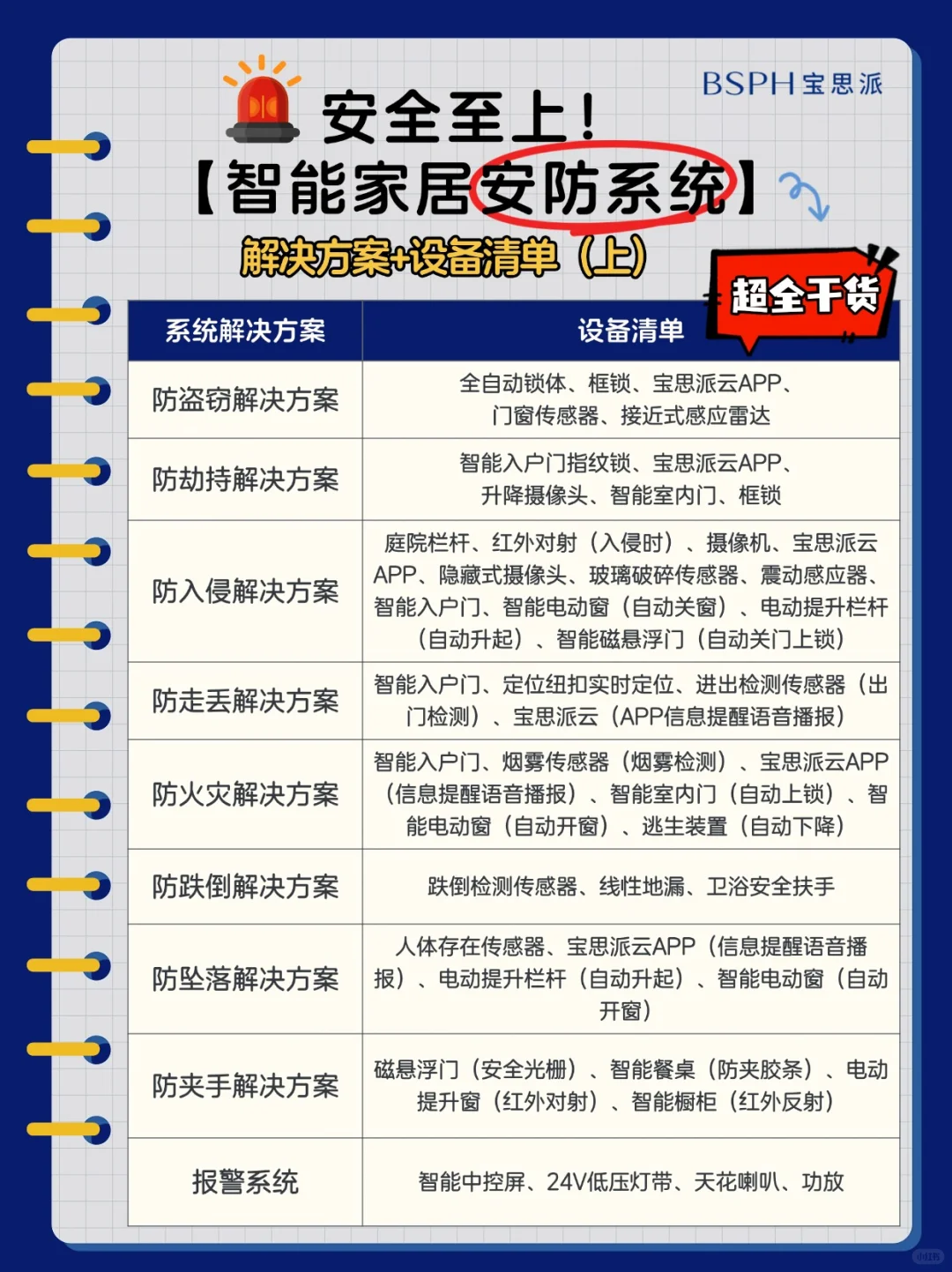 超全干货|智能安防系统抄作业清单(上集)