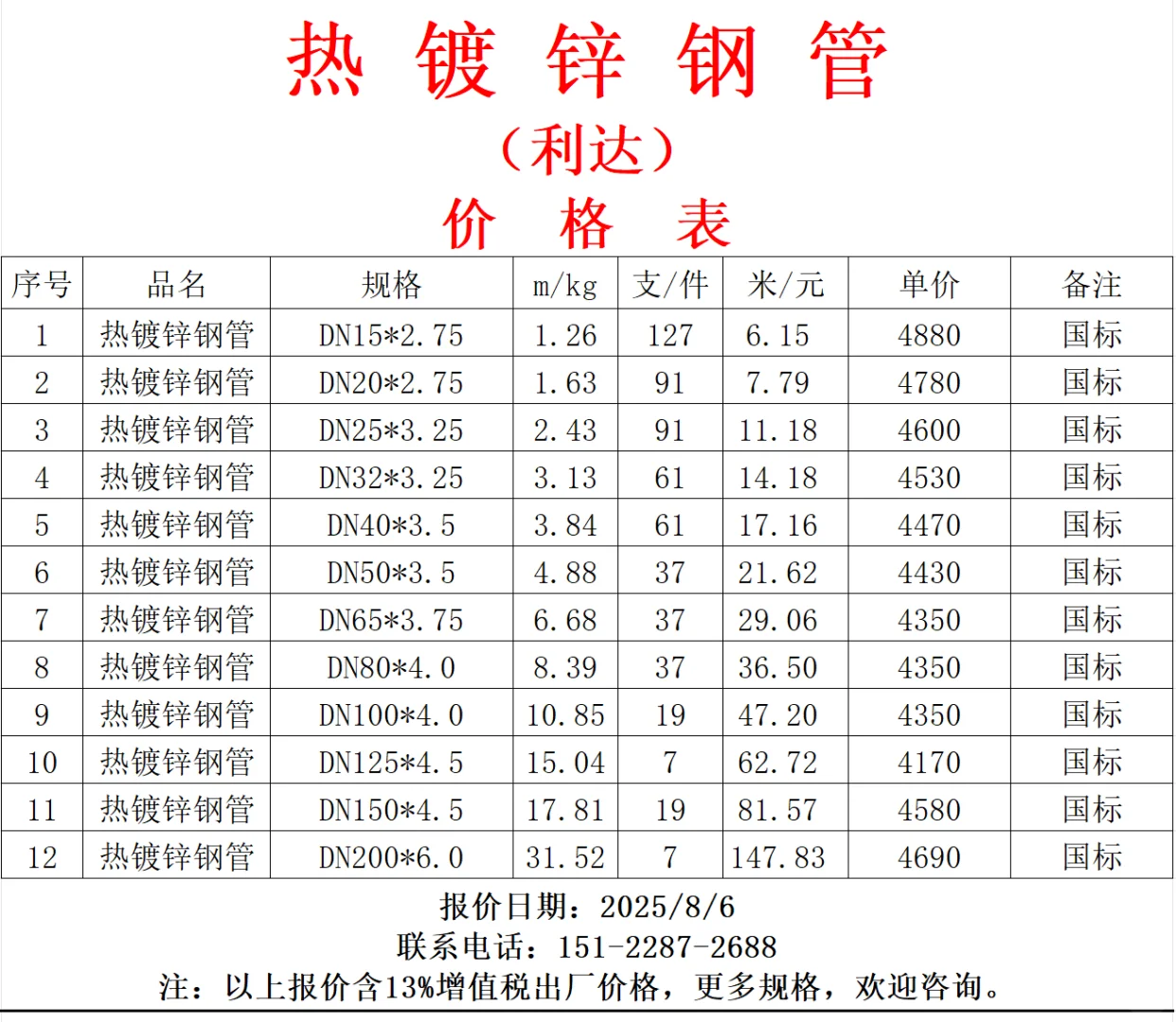 你还在买高价钢材吗？