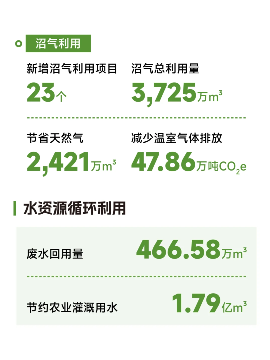 共创价值 共创未来 | 2024牧原股份ESG报告