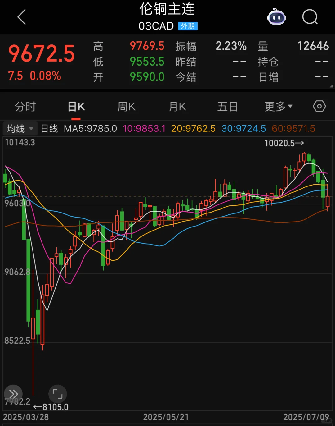 紫金矿业暴跌的思考与研判