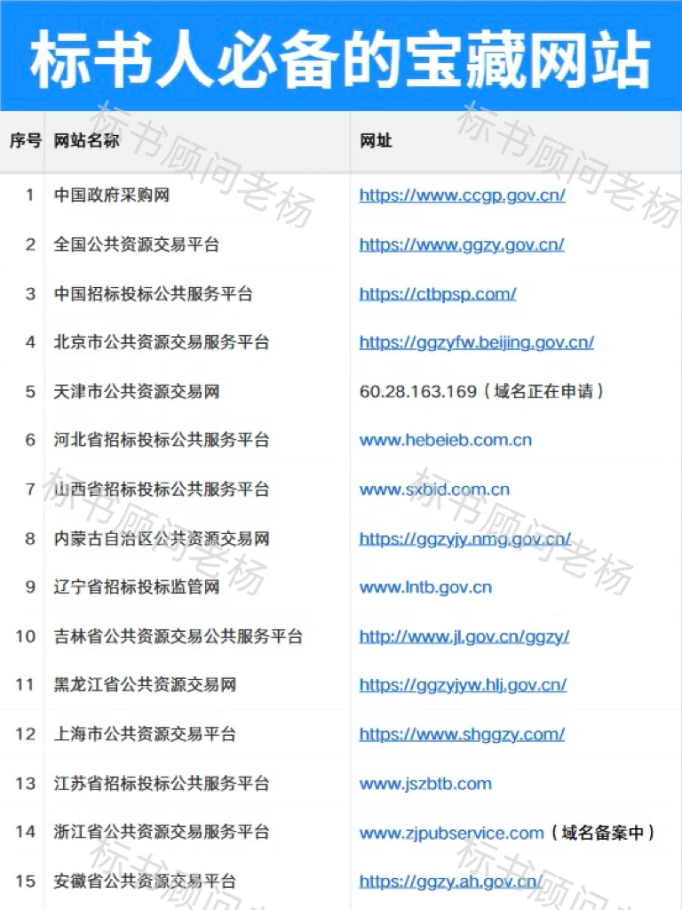 标书人必备的宝藏网站