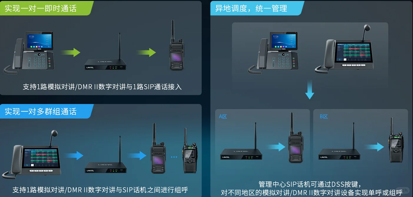 IPPBX电话系统融合无线对讲机方案