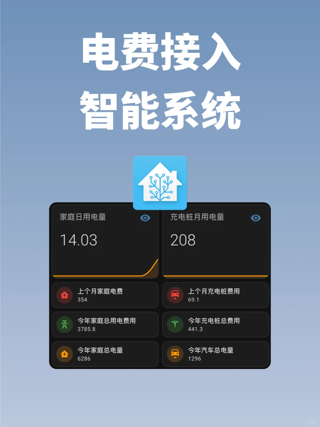 好玩的一个项目，把用电量接入智能系统