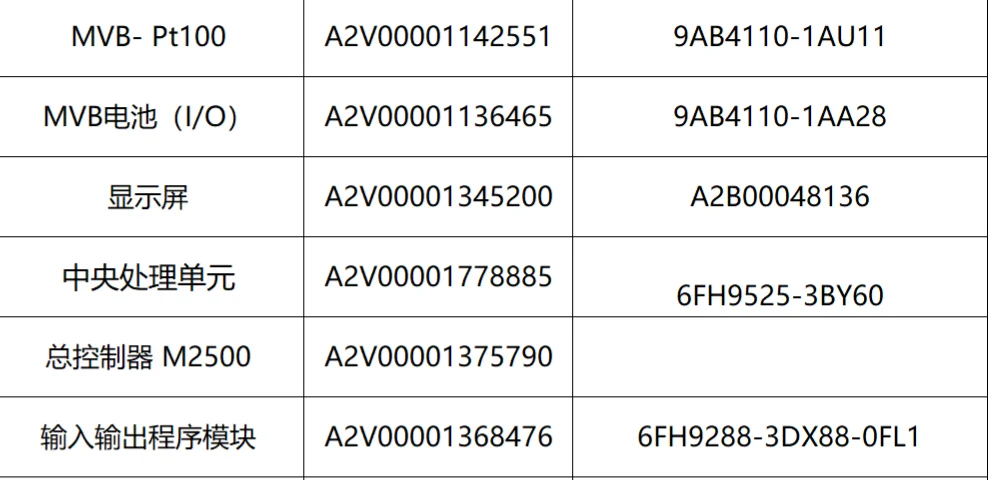 急寻西门子：电气供应商