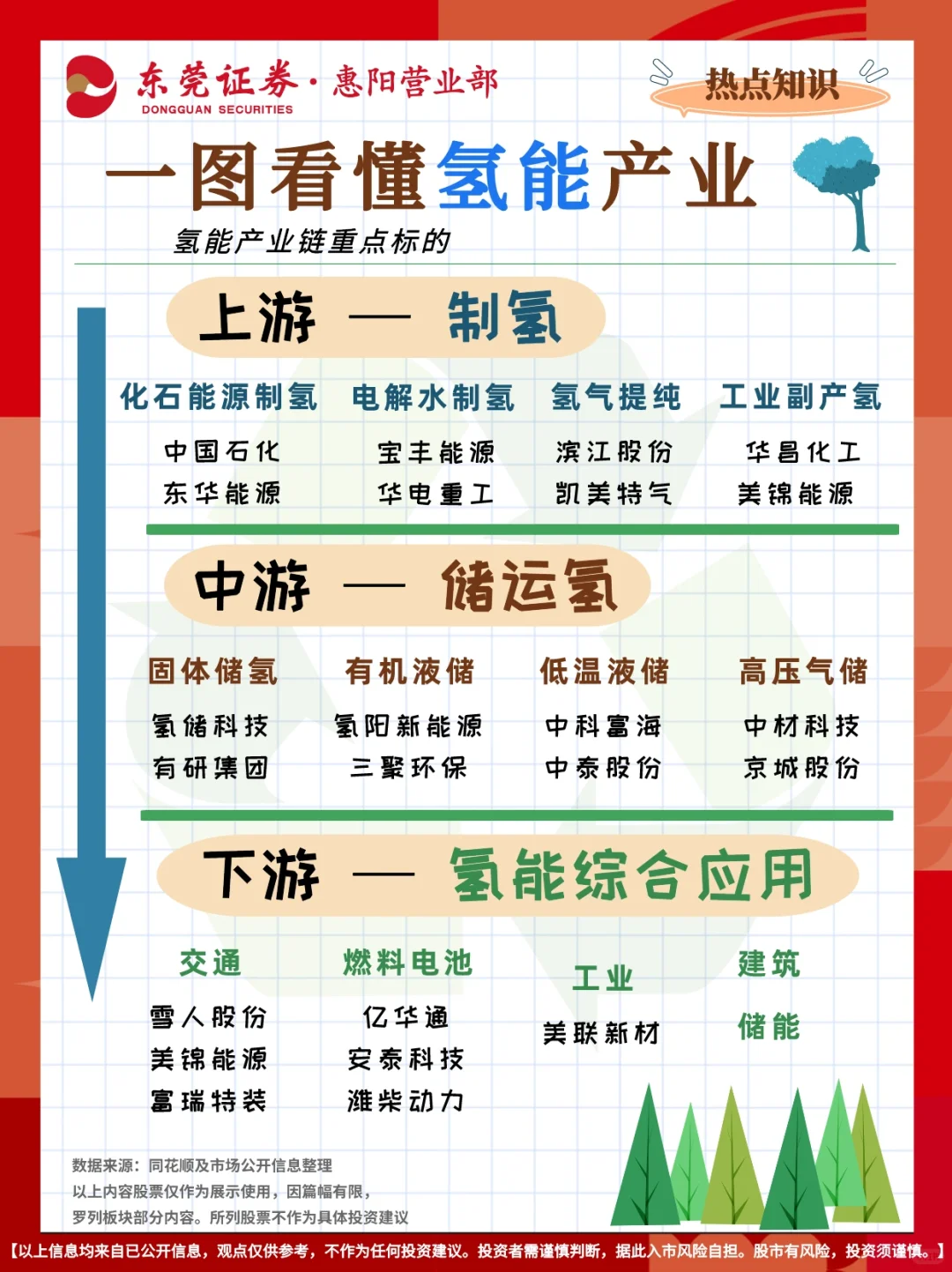 ?一图看懂氢能产业