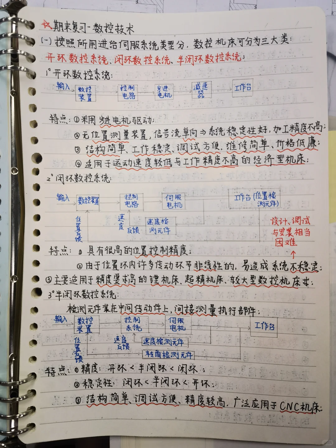 数控机床课程期末复习