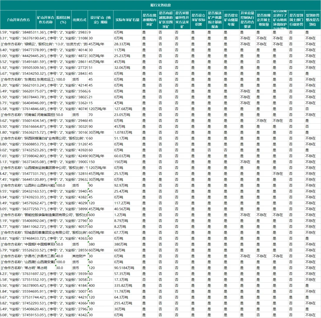 自然资源非油气采矿权公开数据采集